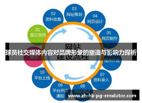 球员社交媒体内容对品牌形象的塑造与影响力探析