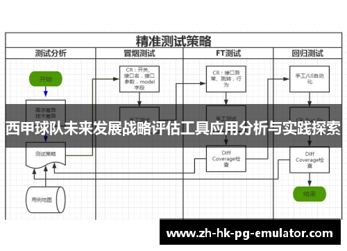 西甲球队未来发展战略评估工具应用分析与实践探索