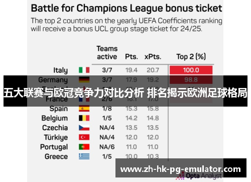 五大联赛与欧冠竞争力对比分析 排名揭示欧洲足球格局