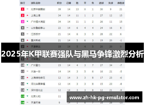 2025年K甲联赛强队与黑马争锋激烈分析