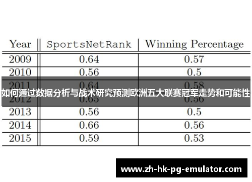 如何通过数据分析与战术研究预测欧洲五大联赛冠军走势和可能性