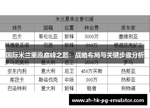 国际米兰重返巅峰之路：战略布局与关键步骤分析