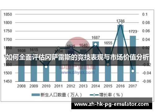 如何全面评估冈萨雷斯的竞技表现与市场价值分析