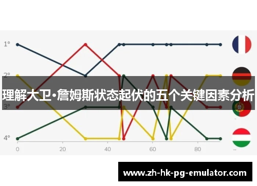 理解大卫·詹姆斯状态起伏的五个关键因素分析