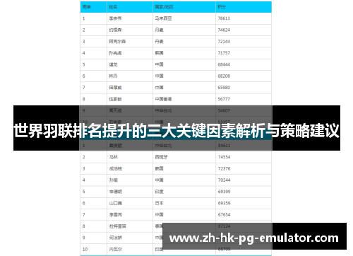 世界羽联排名提升的三大关键因素解析与策略建议