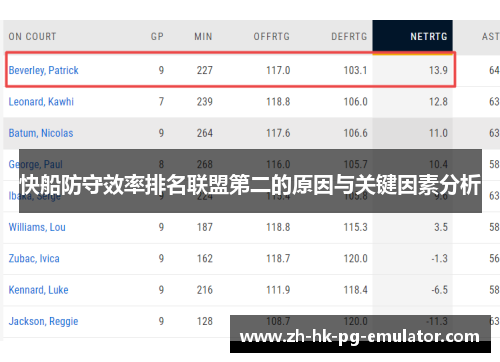 快船防守效率排名联盟第二的原因与关键因素分析