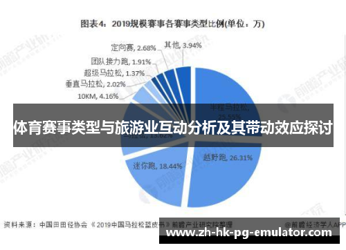 体育赛事类型与旅游业互动分析及其带动效应探讨