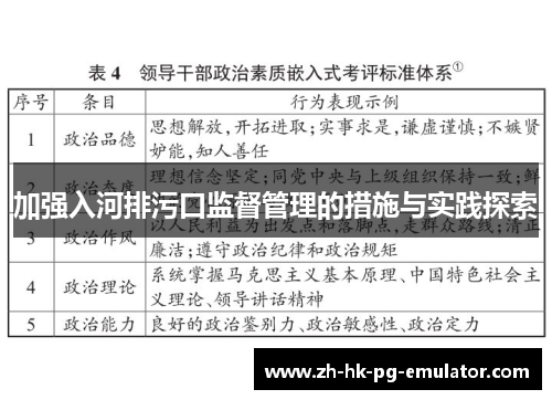 加强入河排污口监督管理的措施与实践探索