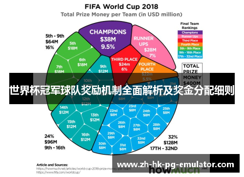 世界杯冠军球队奖励机制全面解析及奖金分配细则