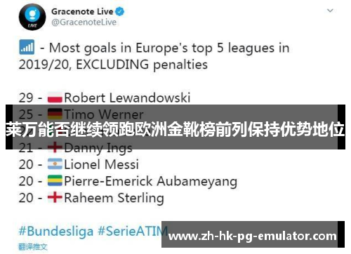 莱万能否继续领跑欧洲金靴榜前列保持优势地位