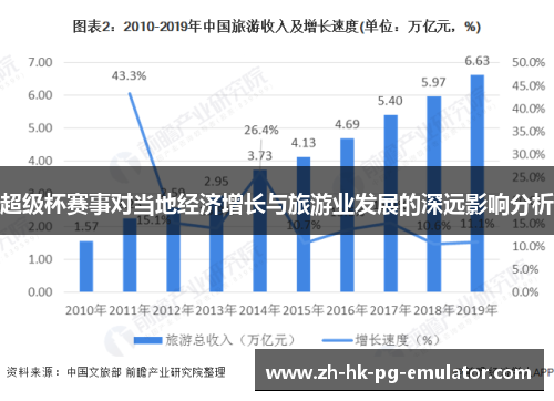 超级杯赛事对当地经济增长与旅游业发展的深远影响分析