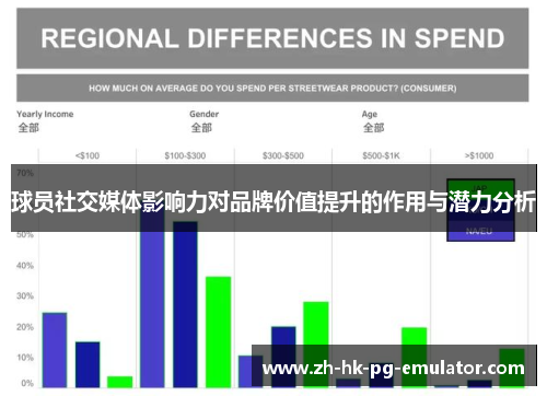 球员社交媒体影响力对品牌价值提升的作用与潜力分析