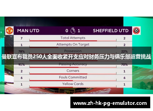 曼联宣布裁员250人全面收紧开支应对财务压力与俱乐部运营挑战