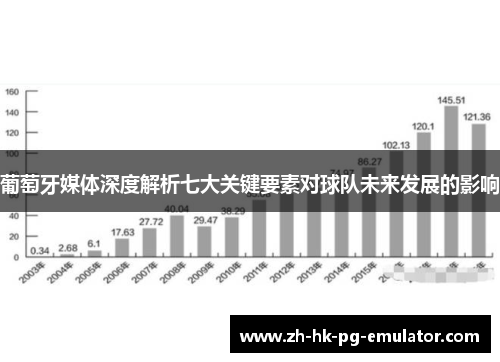 葡萄牙媒体深度解析七大关键要素对球队未来发展的影响